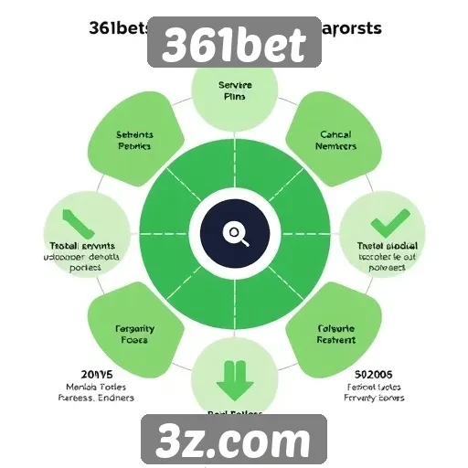Vantagens e desvantagens de usar 361bet